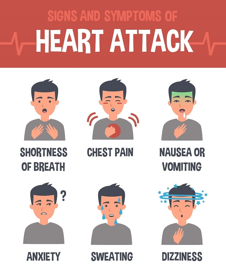 heart attack symptoms